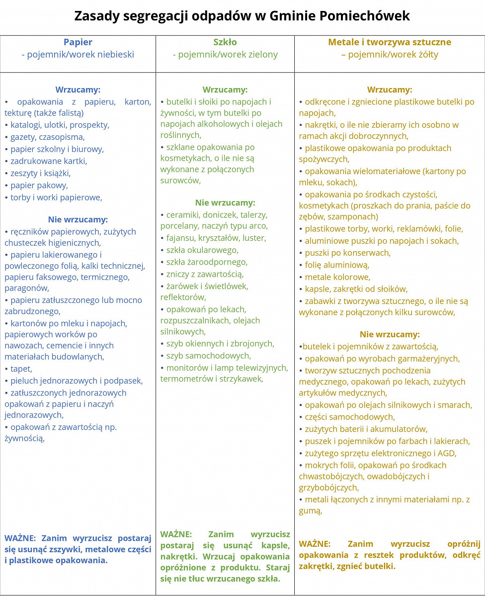 Zasady segregacji 1a.jpg [1.14 MB]